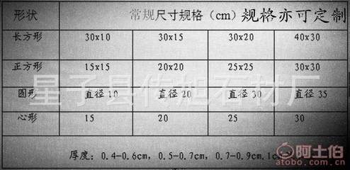 【传旭厂家直销天然黑色板岩餐盘隔热杯垫碟垫盘青石板餐盘直径20cmcxsc-cp】庐山市传旭石材厂 - 产品库